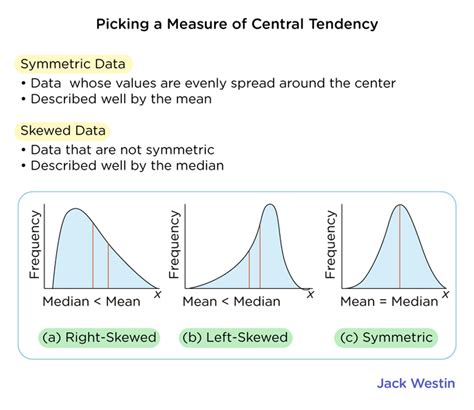 Biometry Statistical Methods .